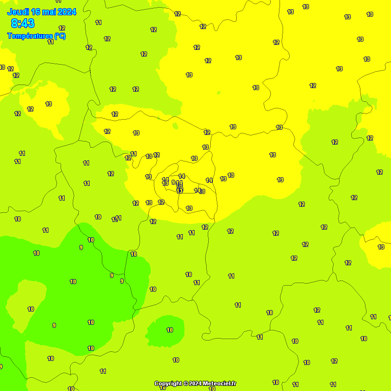 Temperatures