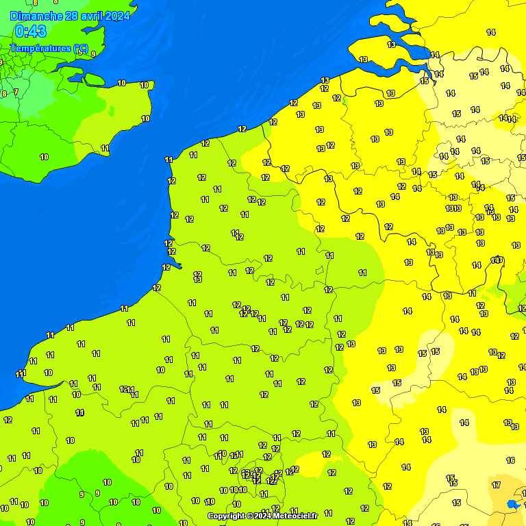 Temperatures